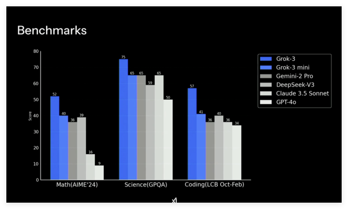 XAI ของ Musk เปิดตัวอย่างเป็นทางการในรูปแบบการให้เหตุผลเชิงลึก GROK 3 แนะนำห่วงโซ่การคิดและนำมันไปยัง SPACEX Rockets ในอีกสองปีข้างหน้า - บทความ AI