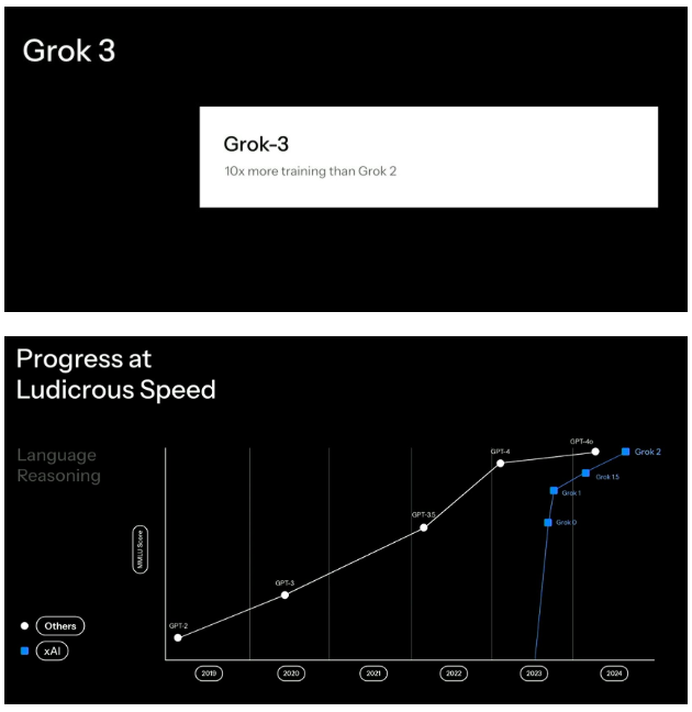 Musk เปิดตัว Super Smart Chatbot Grok 3 หรือที่รู้จักกันในชื่อ "The Smartest AI on Earth" - บทความ AI