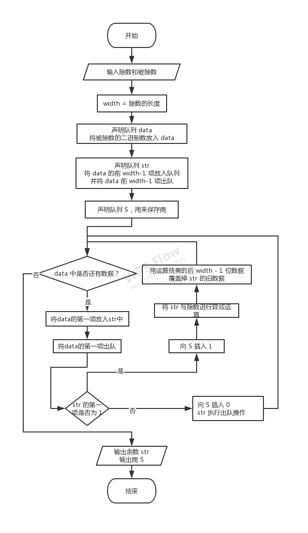 блок -схема