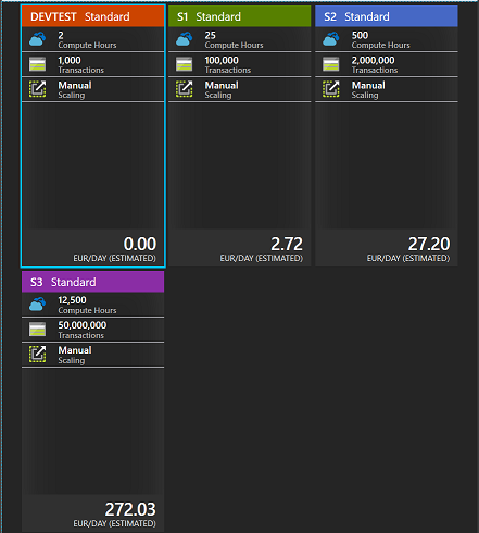 AzurePortalResourcesPricing
