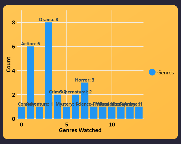 Статистика