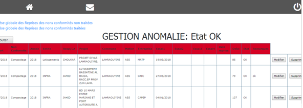 การจับกุม