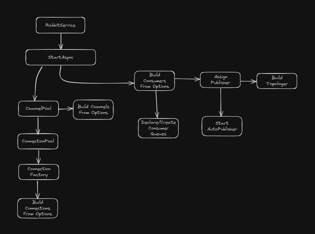 Служба кролика