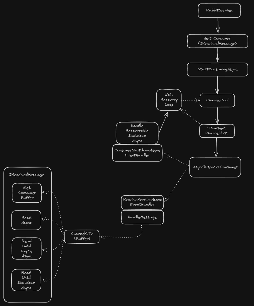 Потребитель потребителя кролика старт