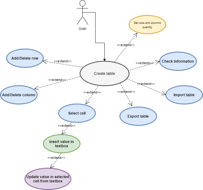 Диаграмма использования