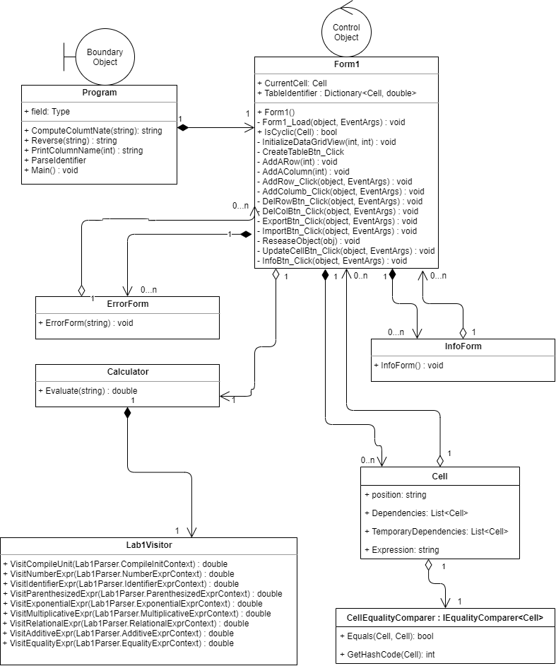 Классная диаграмма