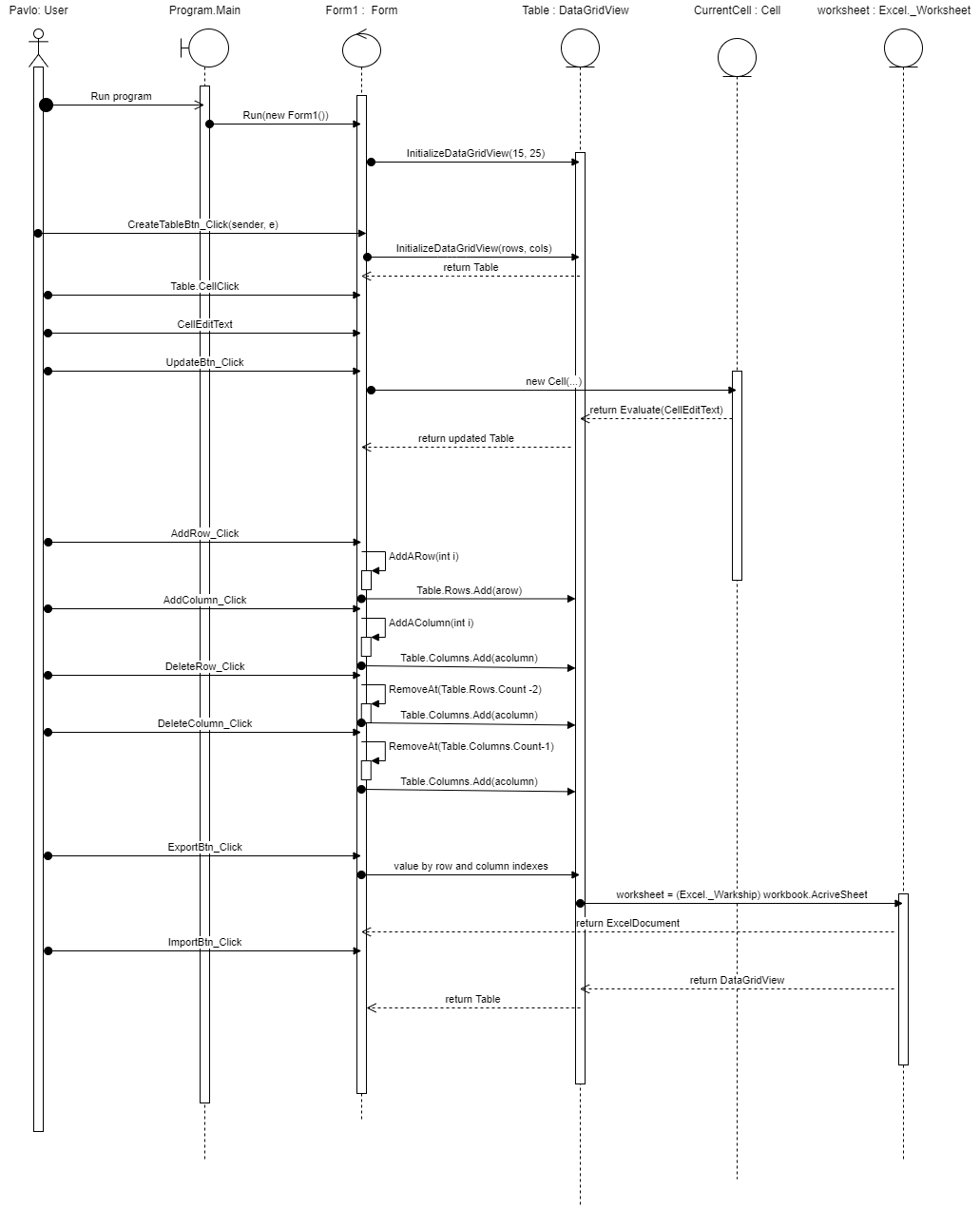 Схема последовательности