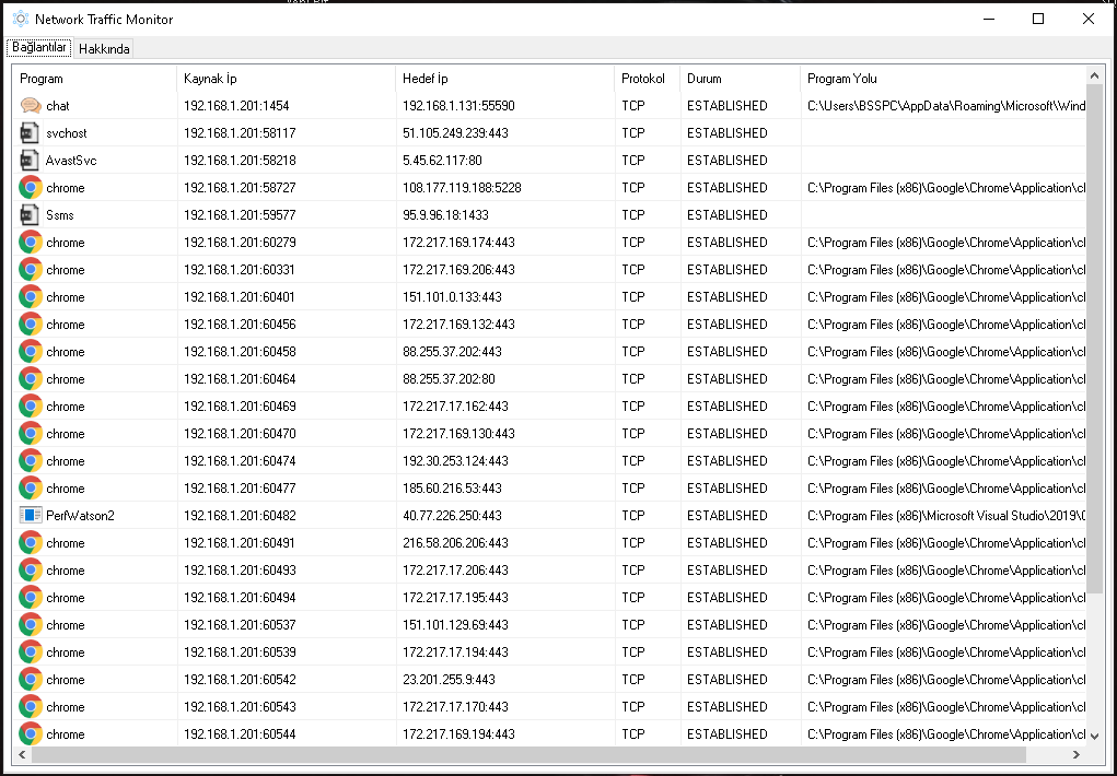 Монитор сетевого трафика