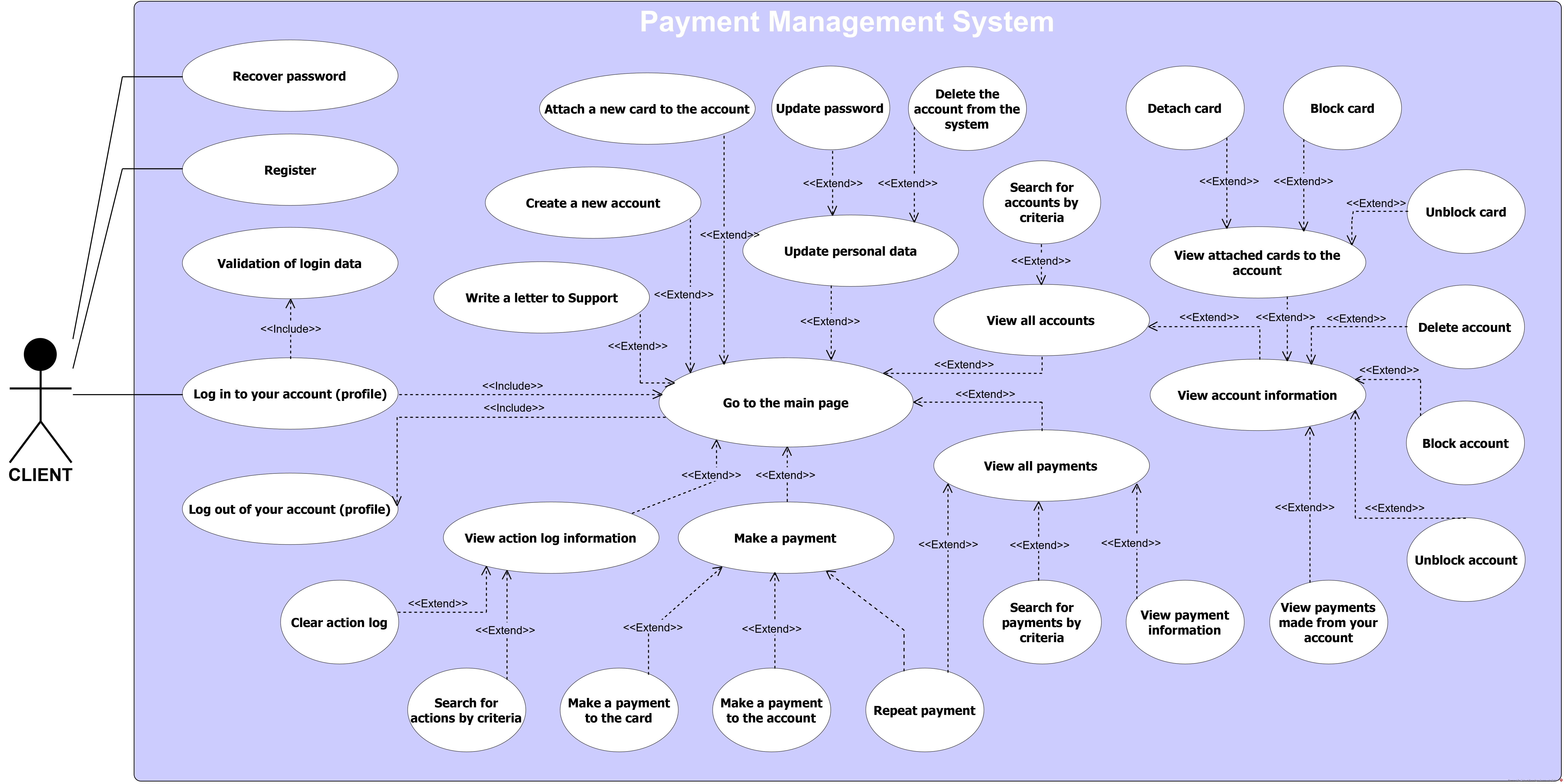 USECASE สำหรับผู้ใช้ทั่วไป