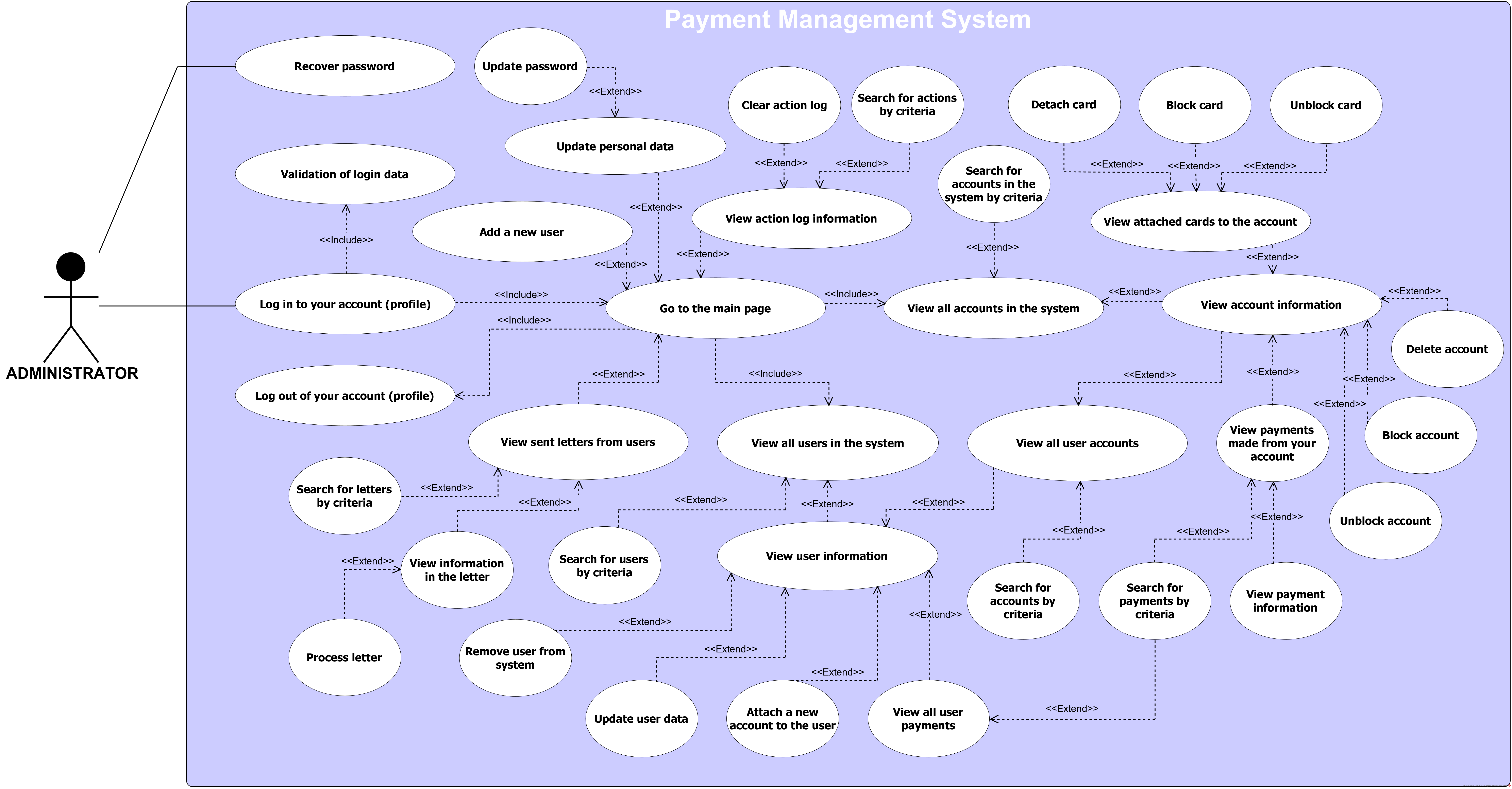 USECASE สำหรับผู้ดูแลระบบ