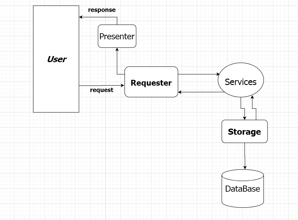 프로젝트 그래프