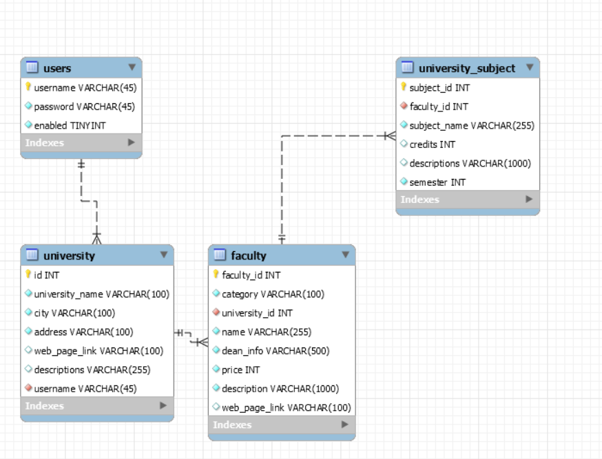 프로젝트 데이터베이스