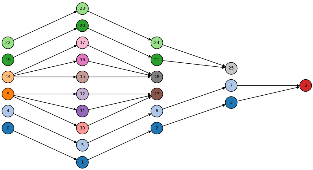 우선 순위 제약