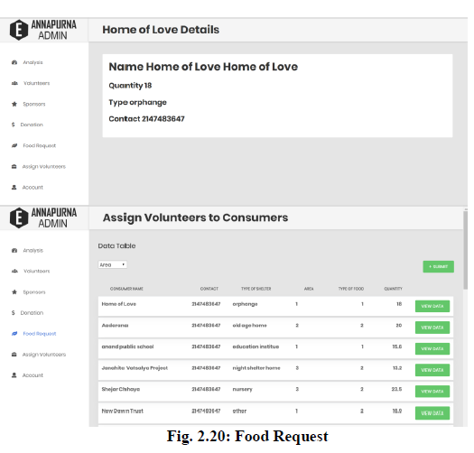 보류중인 음식 요청