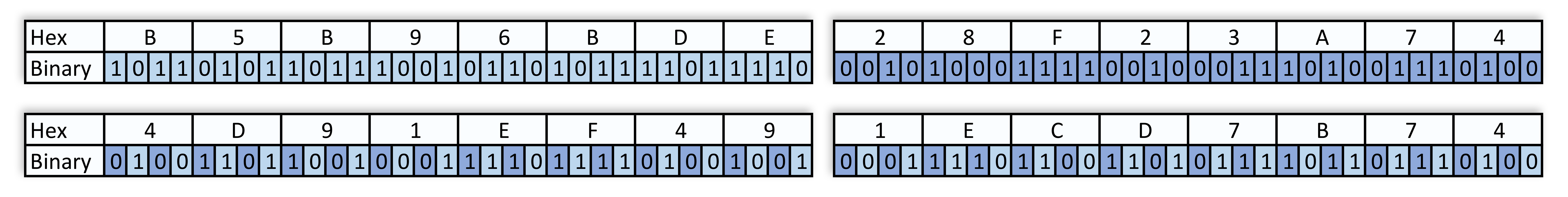 Bit interleaving diagram