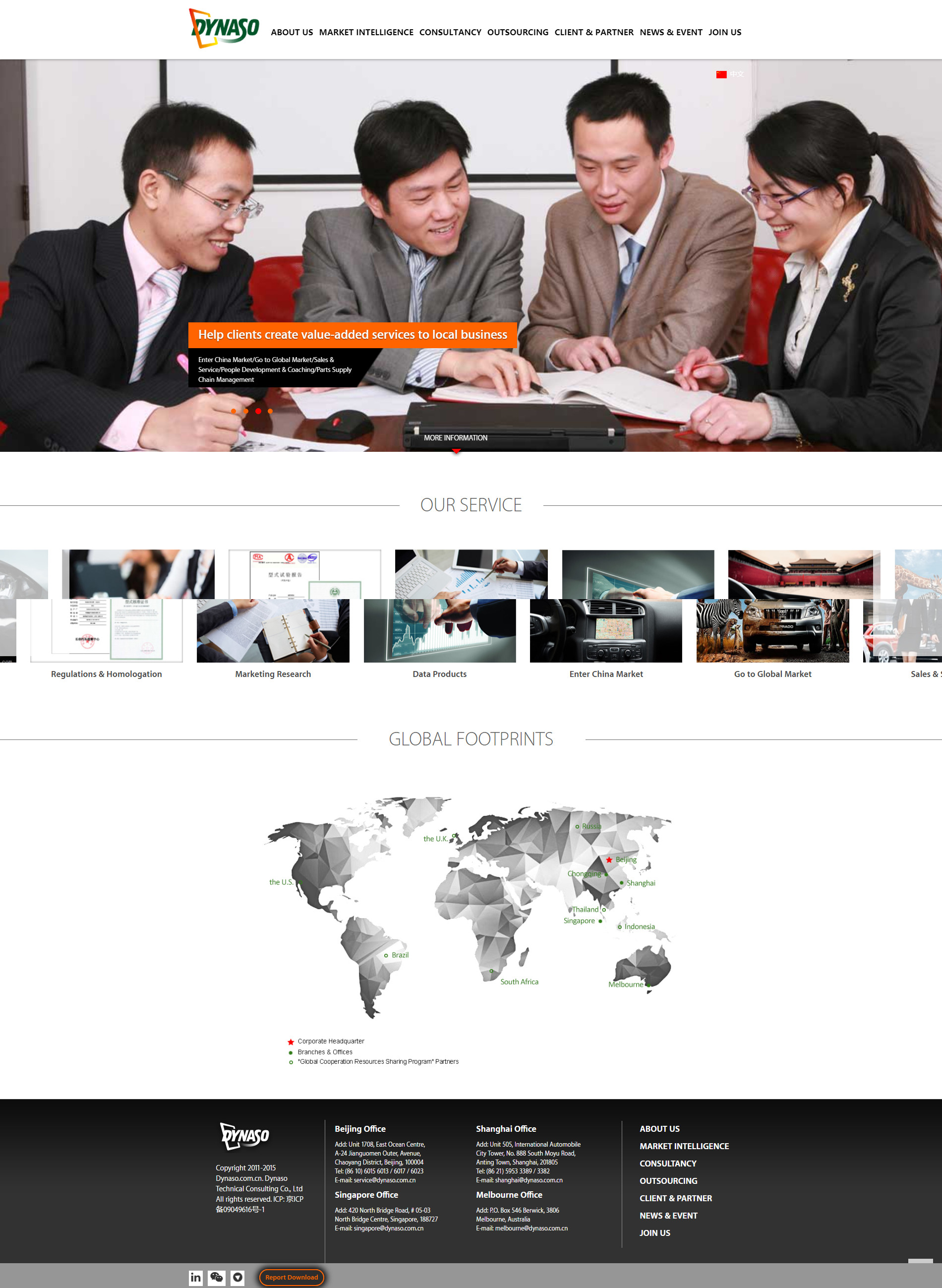 Системная рендеринг 3