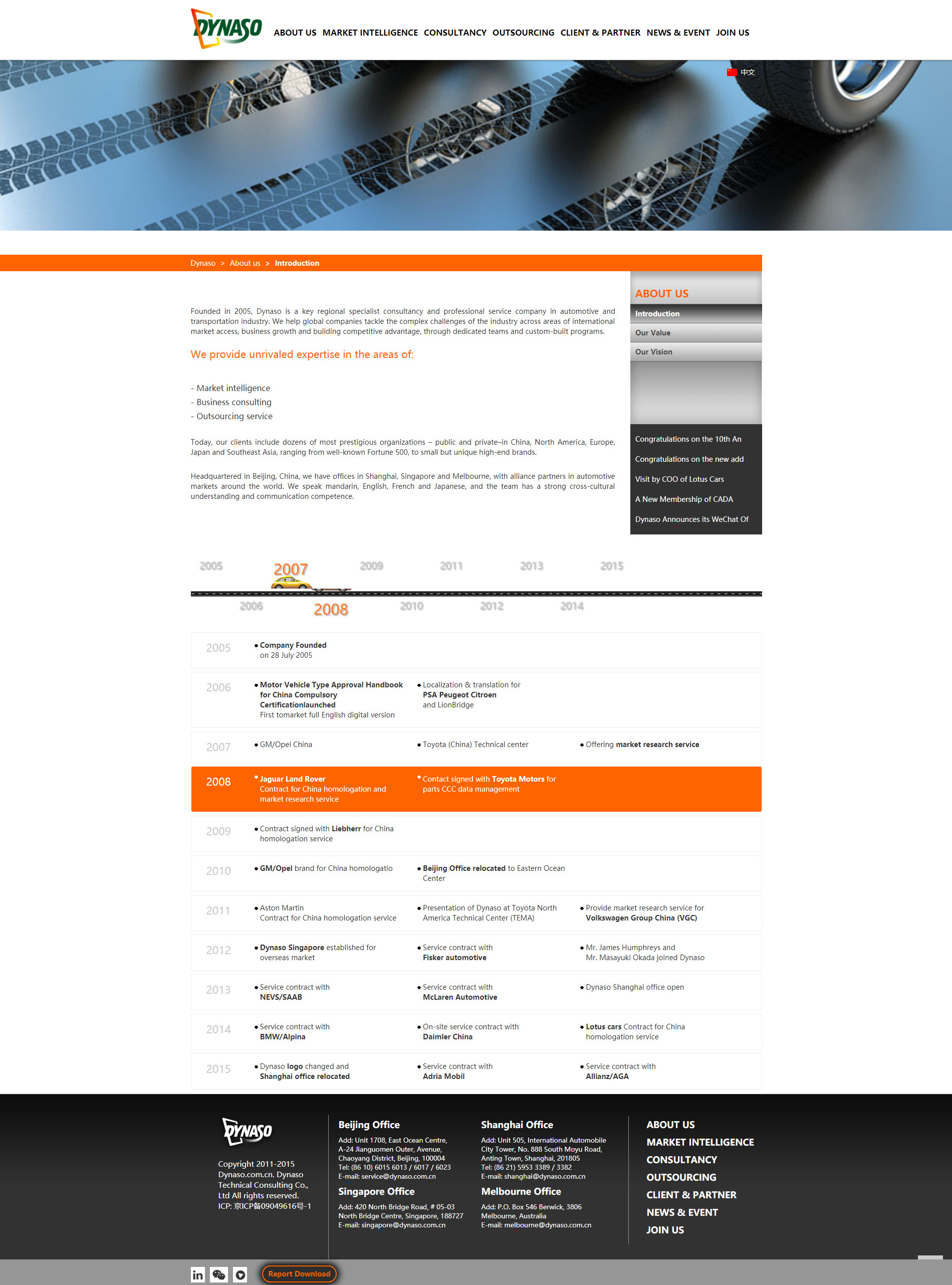 Системная рендеринг 6