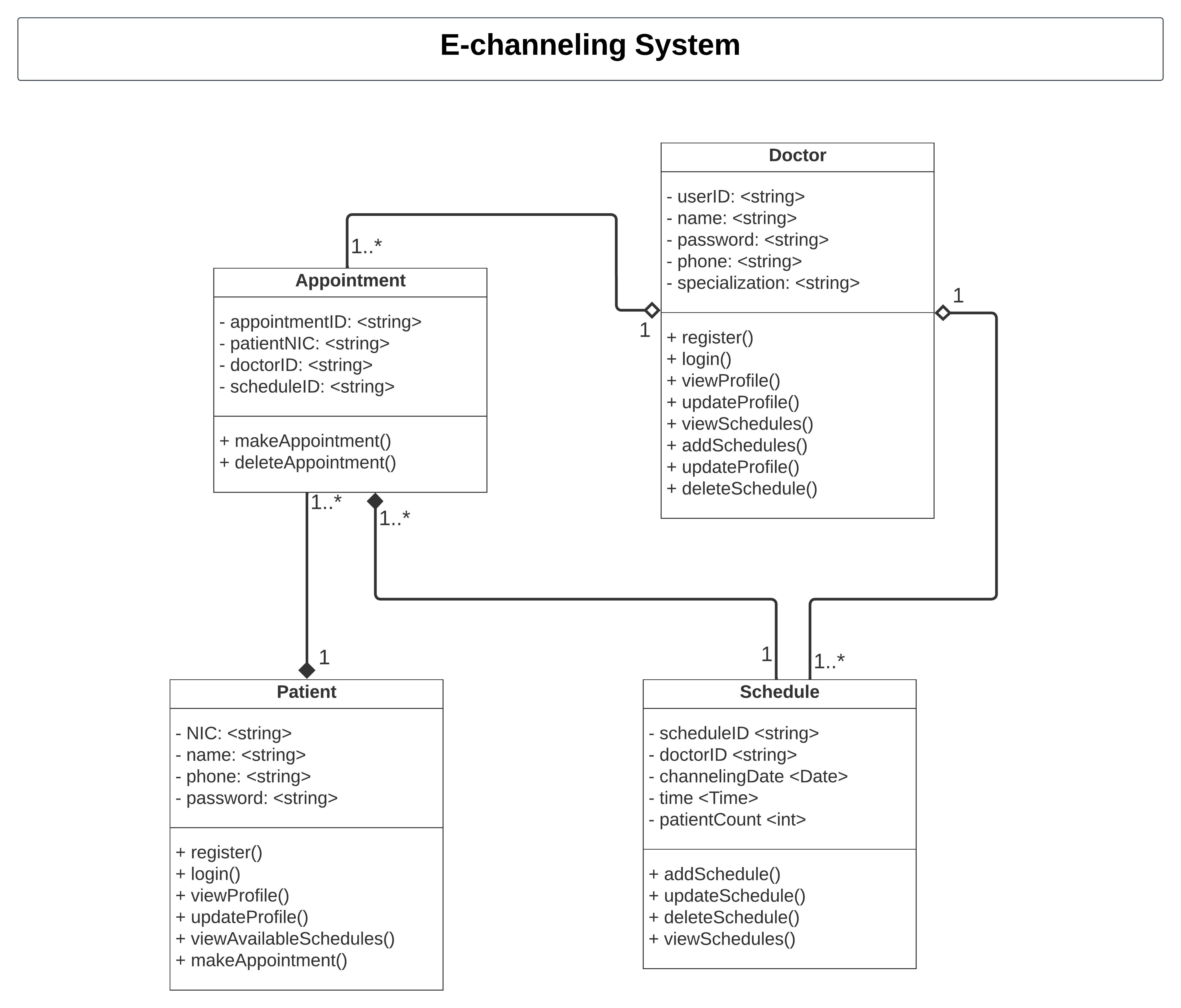 클래스 다이어그램