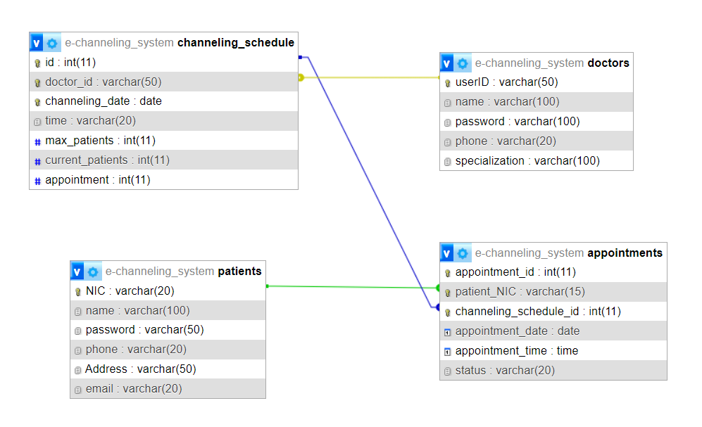 데이터베이스 구조