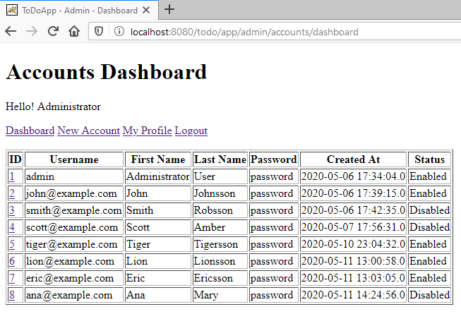 관리자 계정 대시 보드 Figure 6