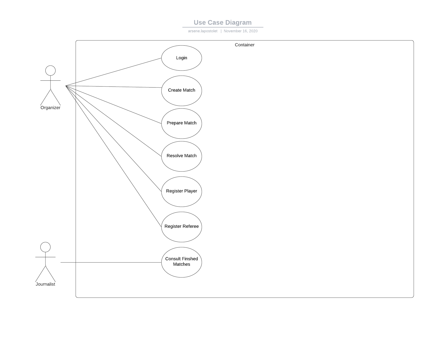 상자를 사용하십시오