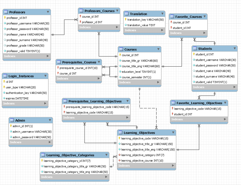 네트워크 프로그래밍 프로그램 -IMG