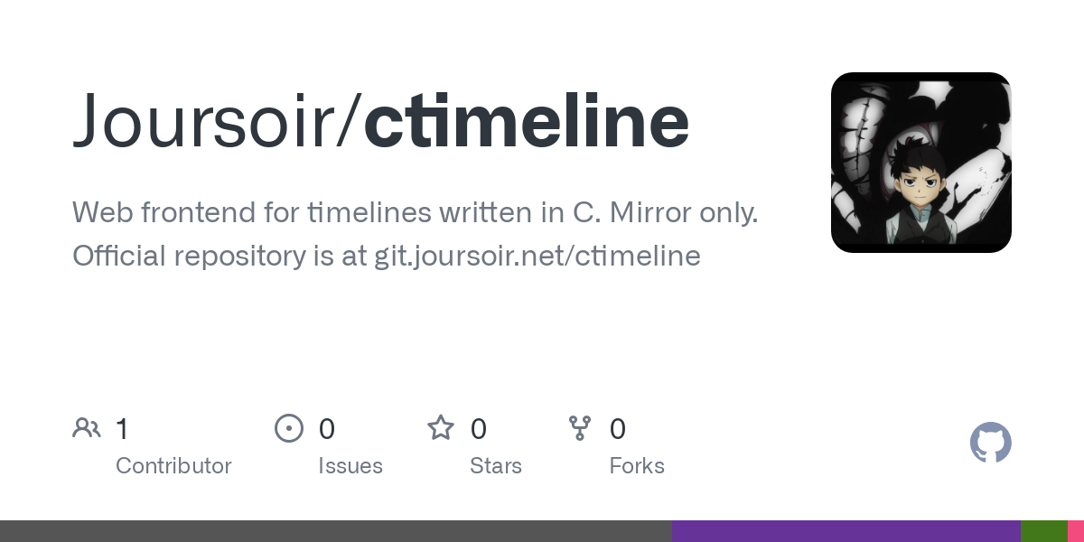ctimeline