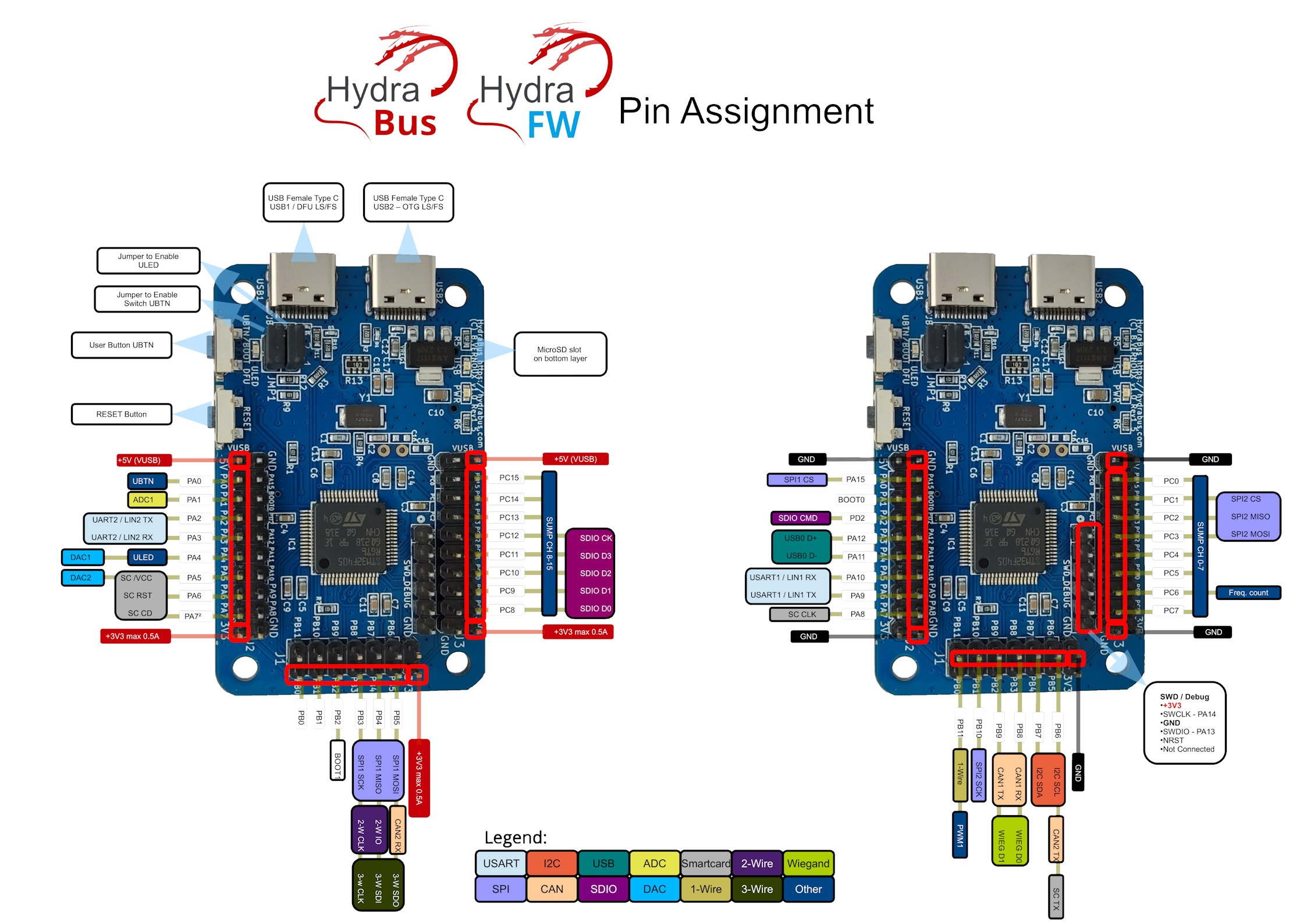 Affectation des broches d'hydrabus