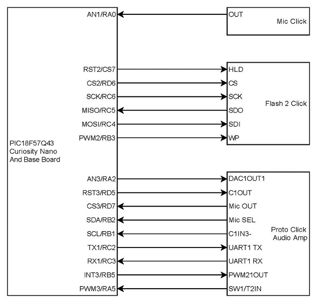 Neugier Nano Board -Verbindungen