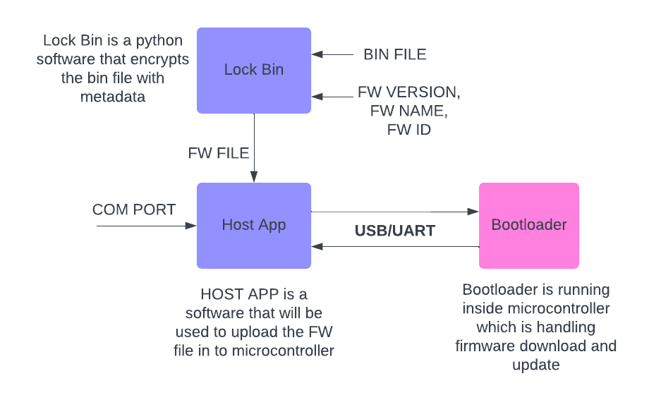 Block_diagram