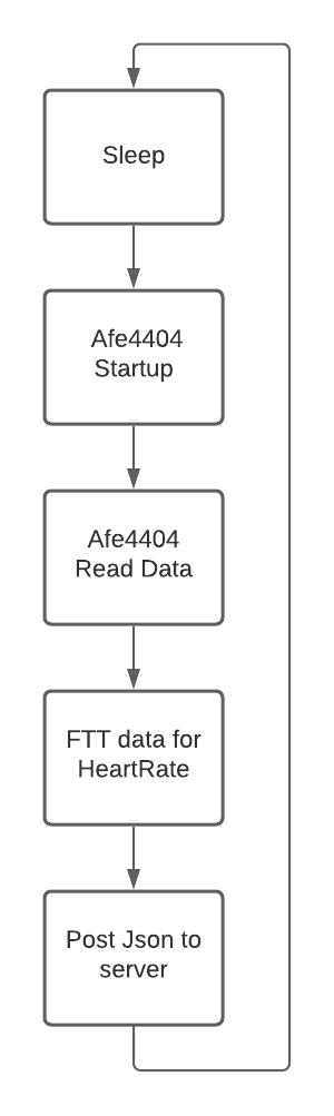 Aktuelle vorgesehene Schleife