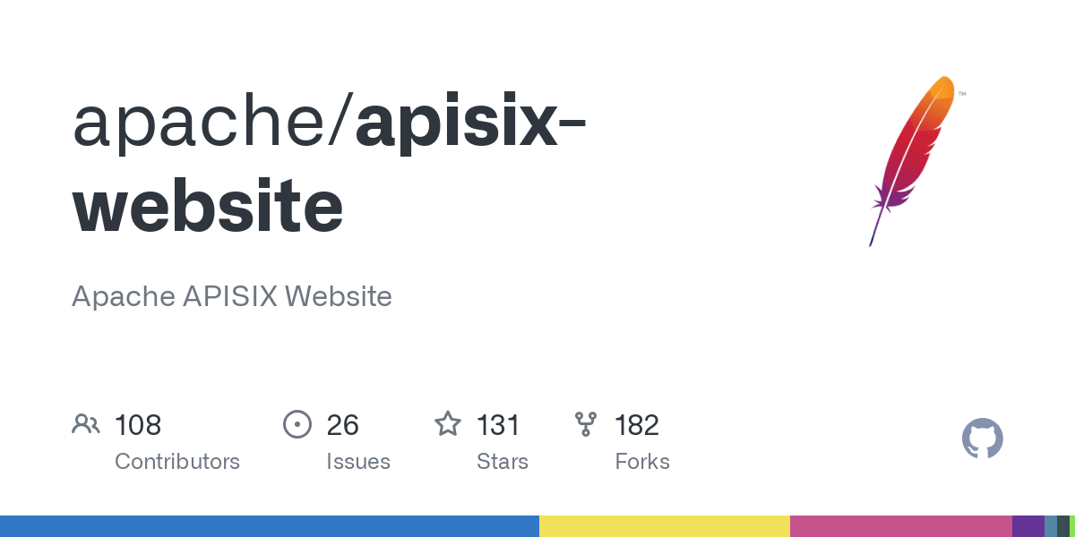 apisix website