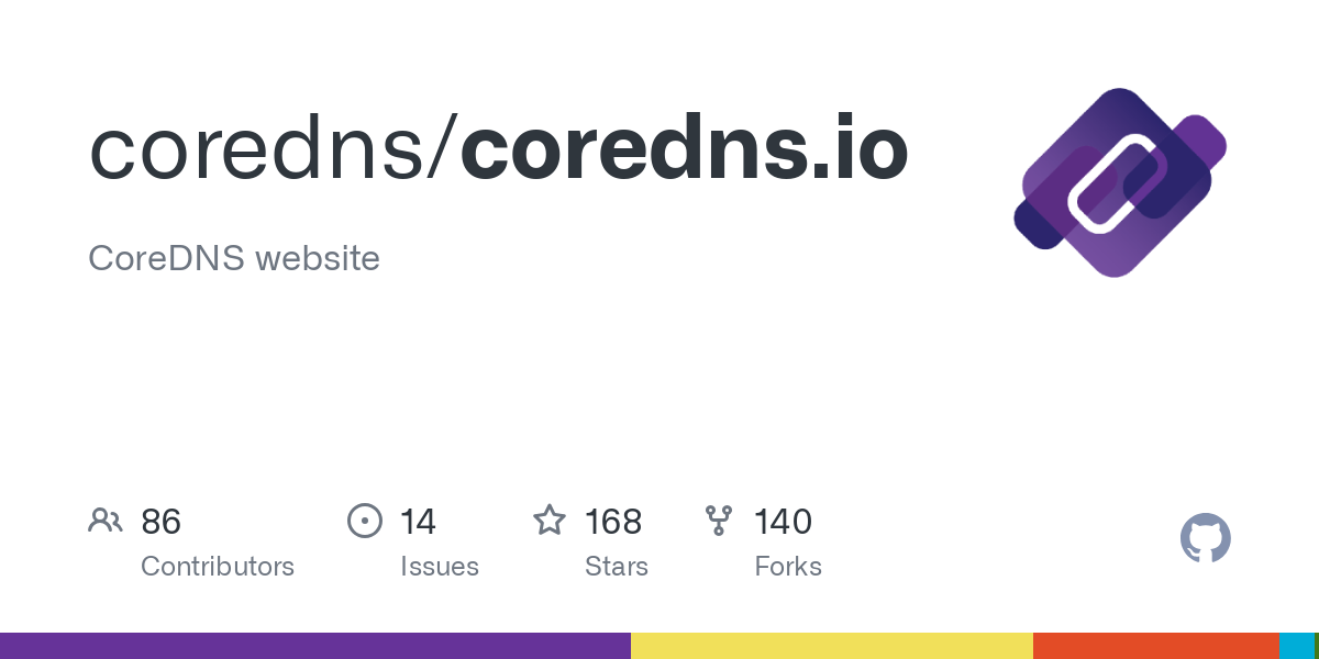 coredns.io