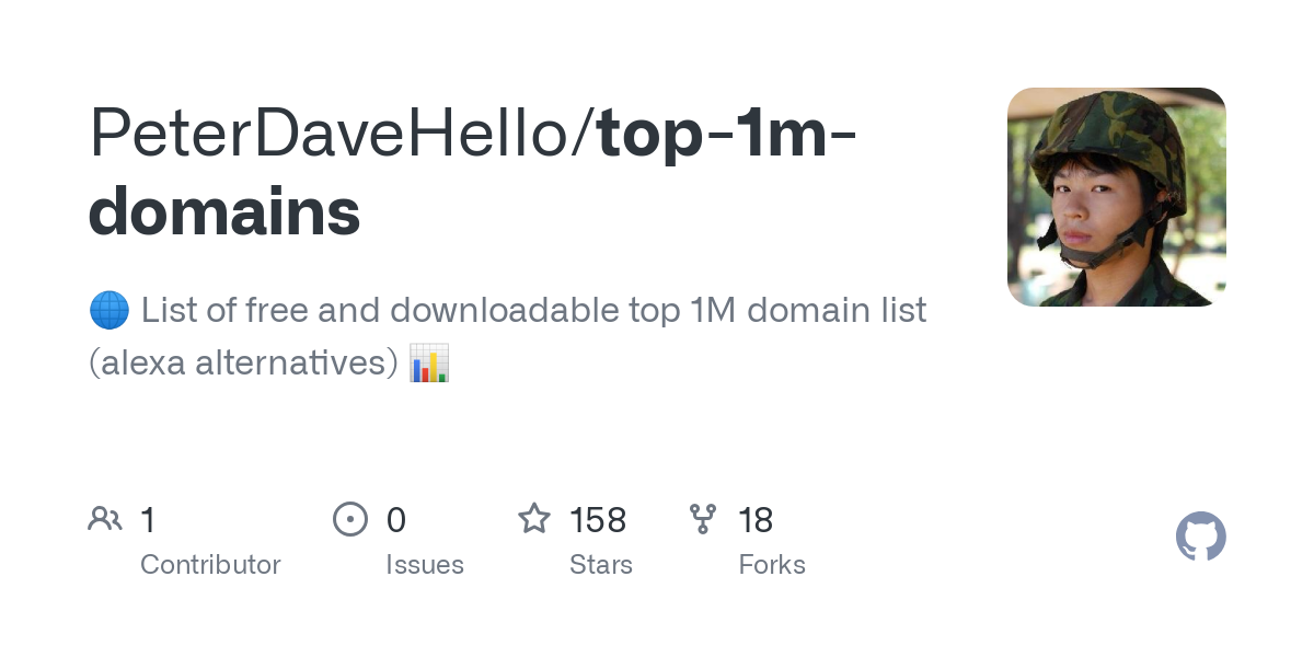 top 1m domains
