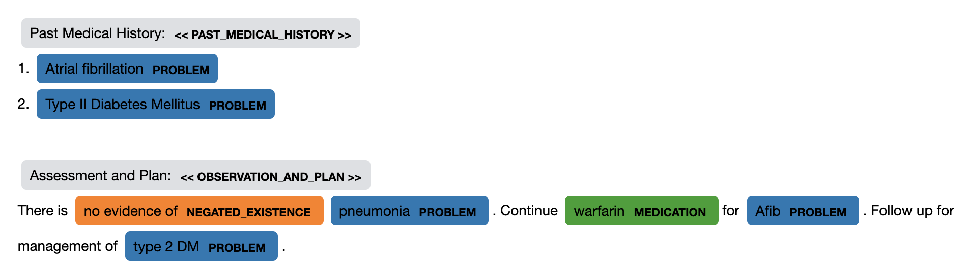 Beispiel eines klinischen Textes, der durch Medspacy verarbeitet wurde alt text