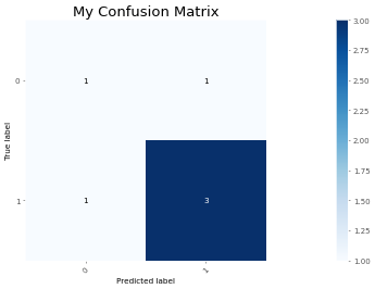 plot_confusion_matrix