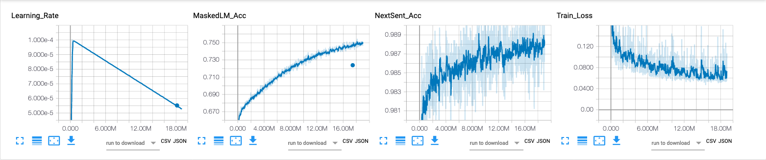 2019-04-29 Tensor Board-Protokoll