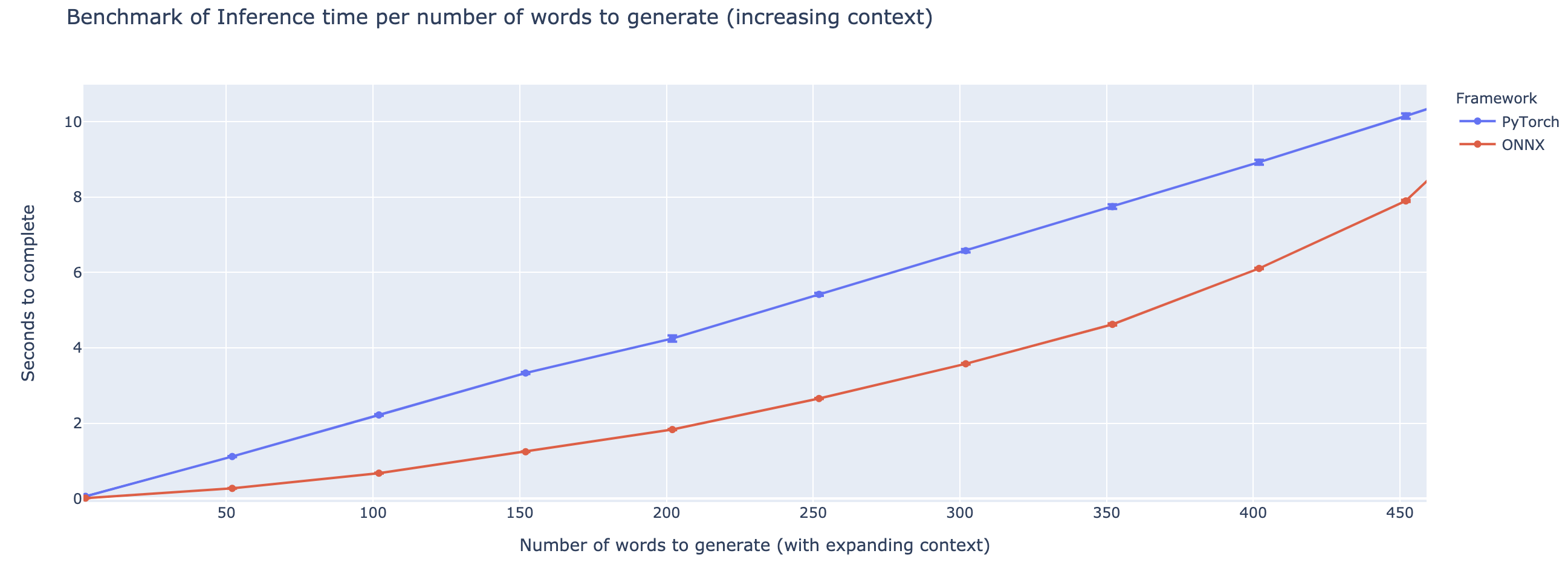 Benchmark -Generation