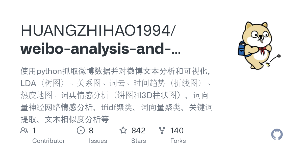 weibo analysis and visualization