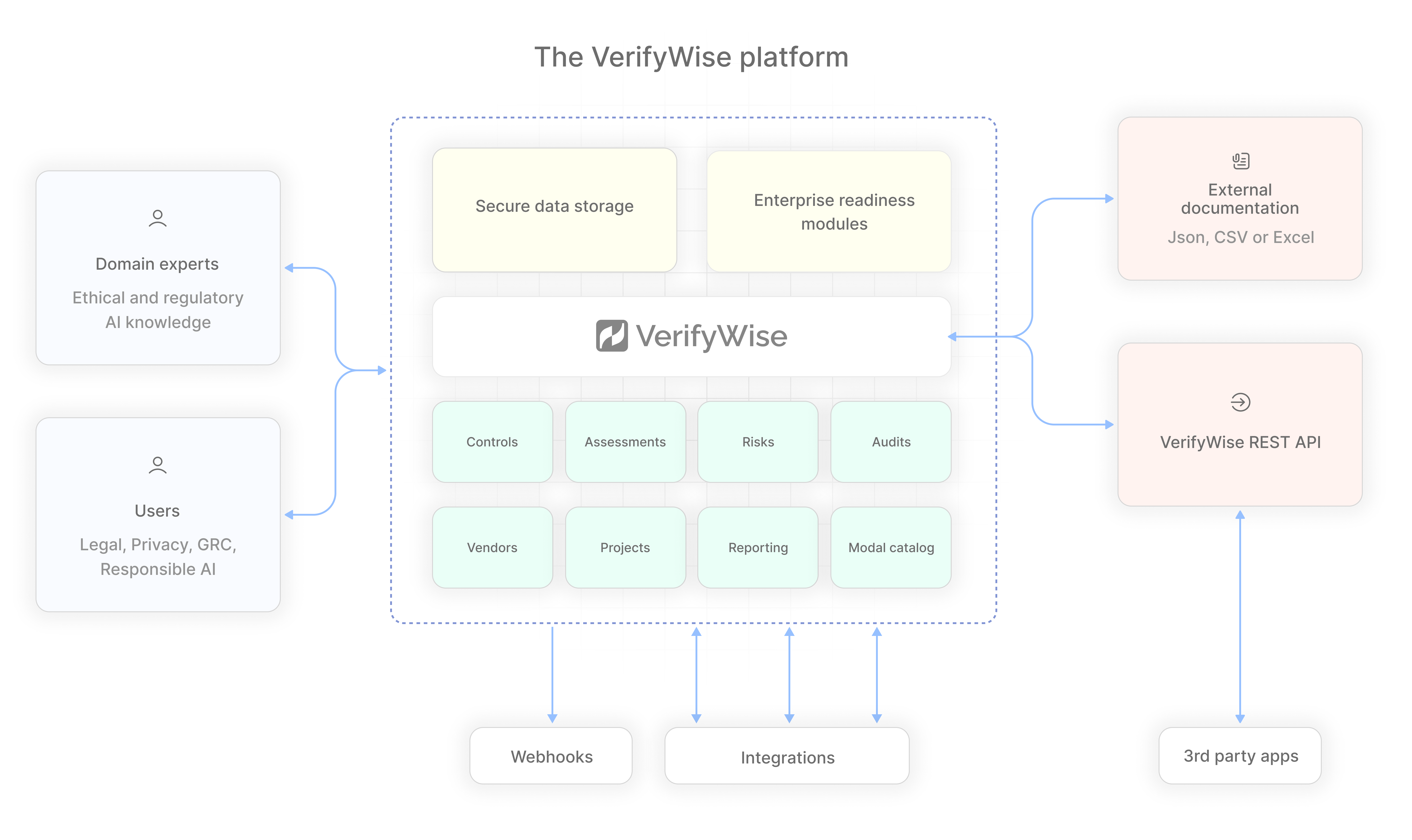 تحقق من النظام الأساسي