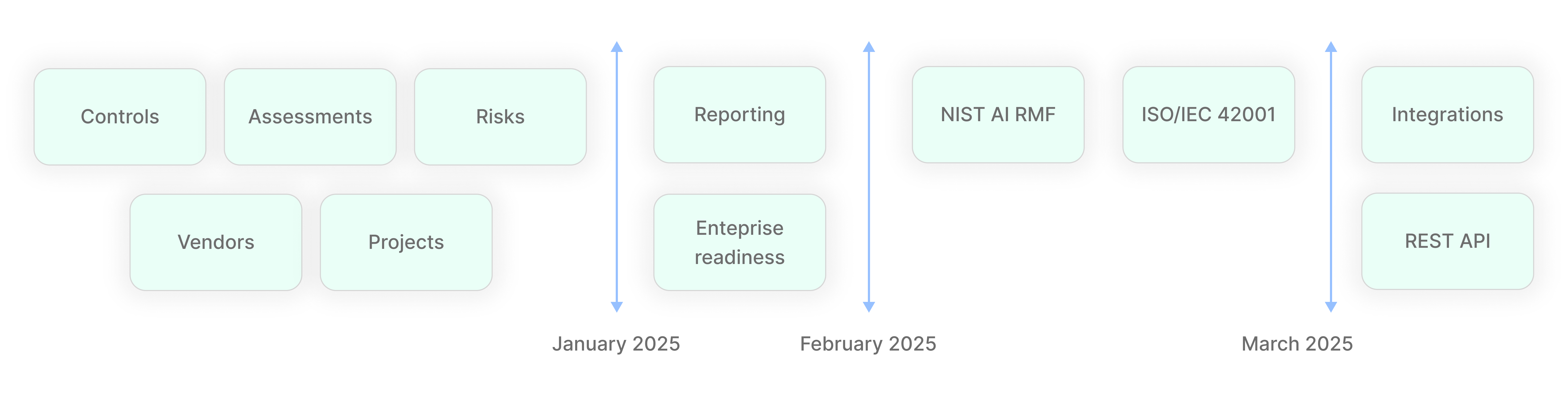 تحقق من خريطة الطريق