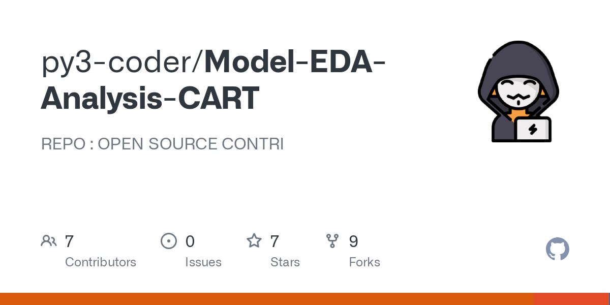 Model EDA Analysis CART