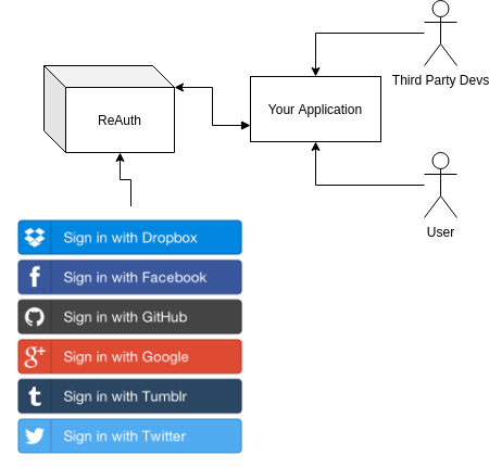 Reuuth 개요 다이어그램
