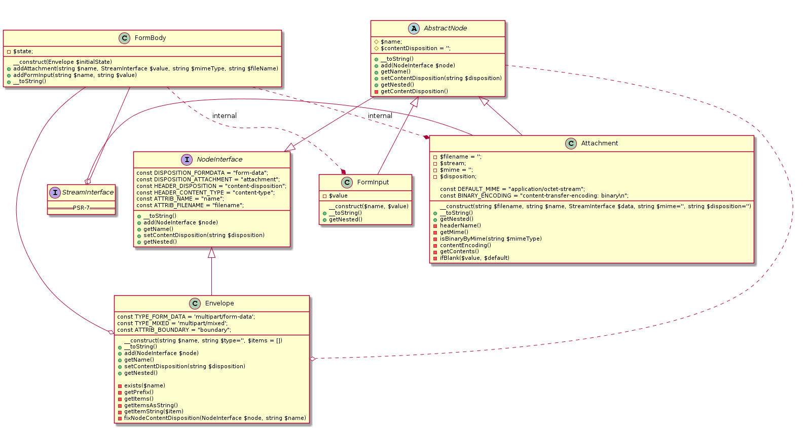 Class Relationship Diagram
