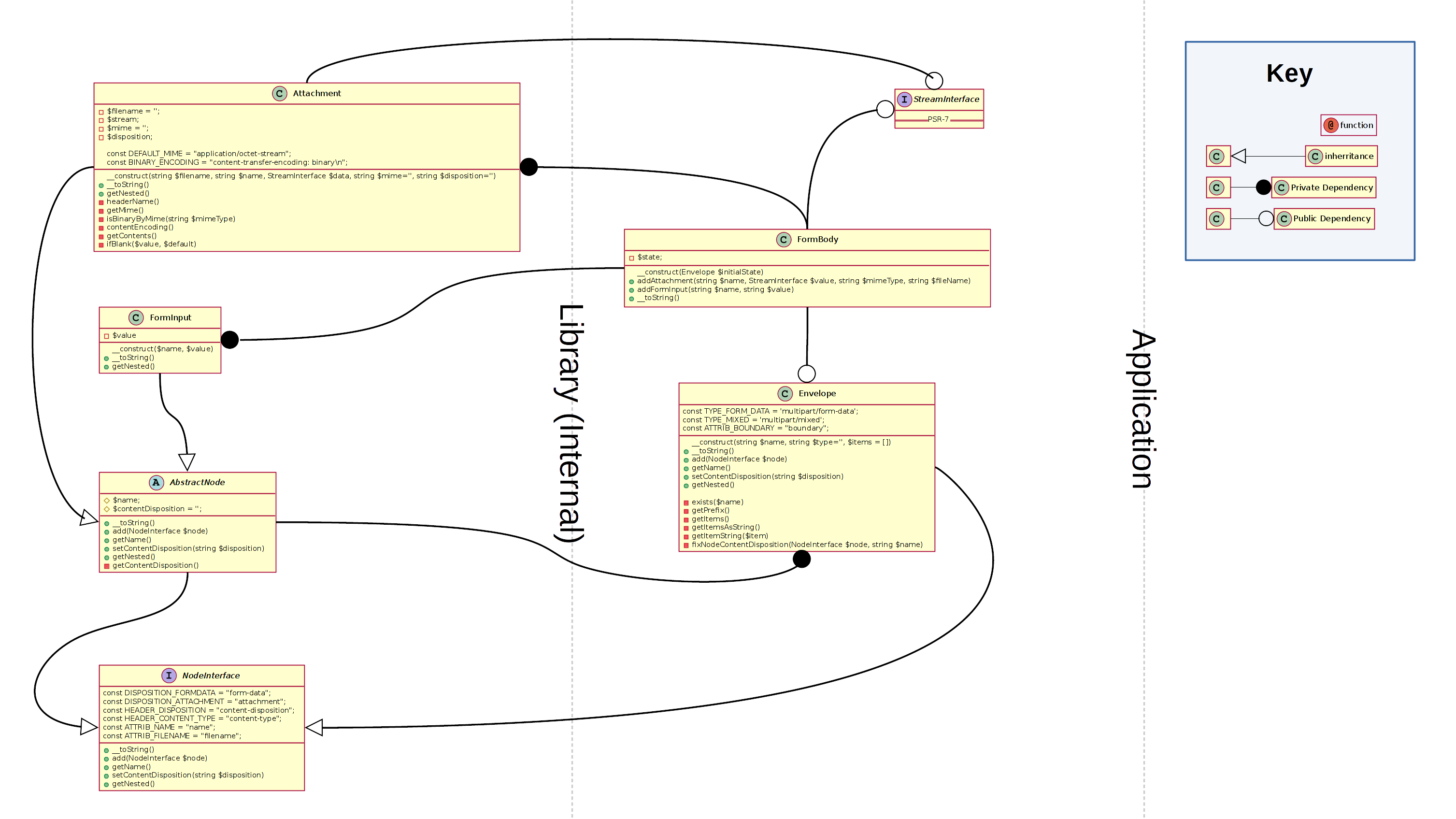 다른 클래스 관계 다이어그램