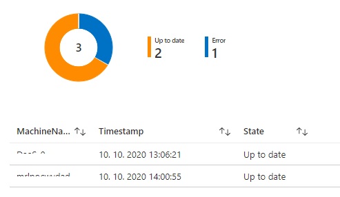 원격 측정 차트