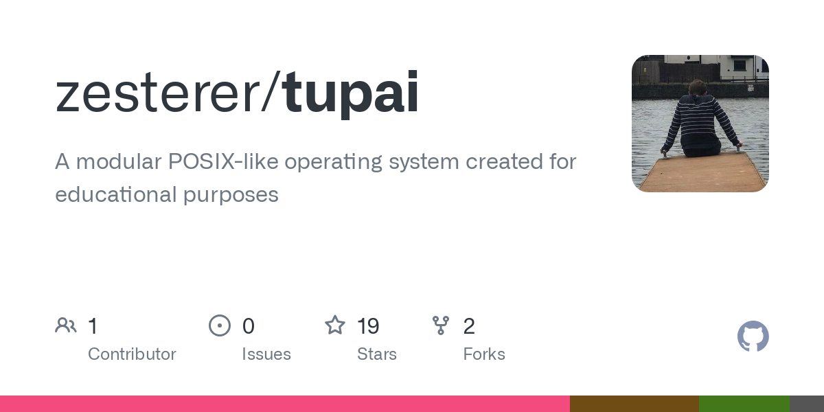 tupai