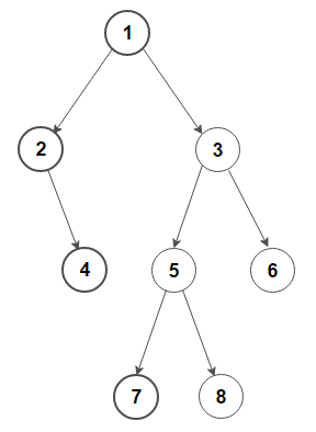 شجرة ثنائية