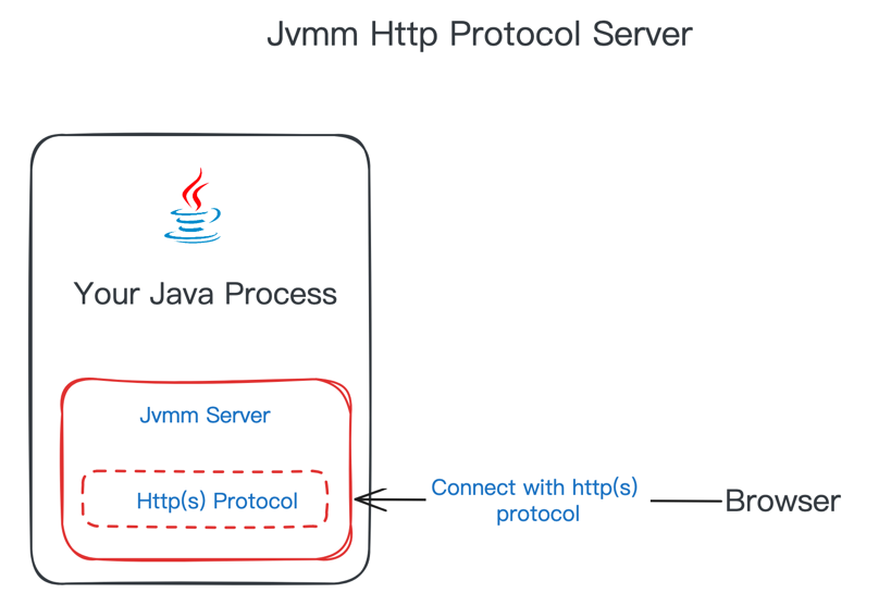 JVMM-HTTP-PROTOCOL-SERVER.PNG