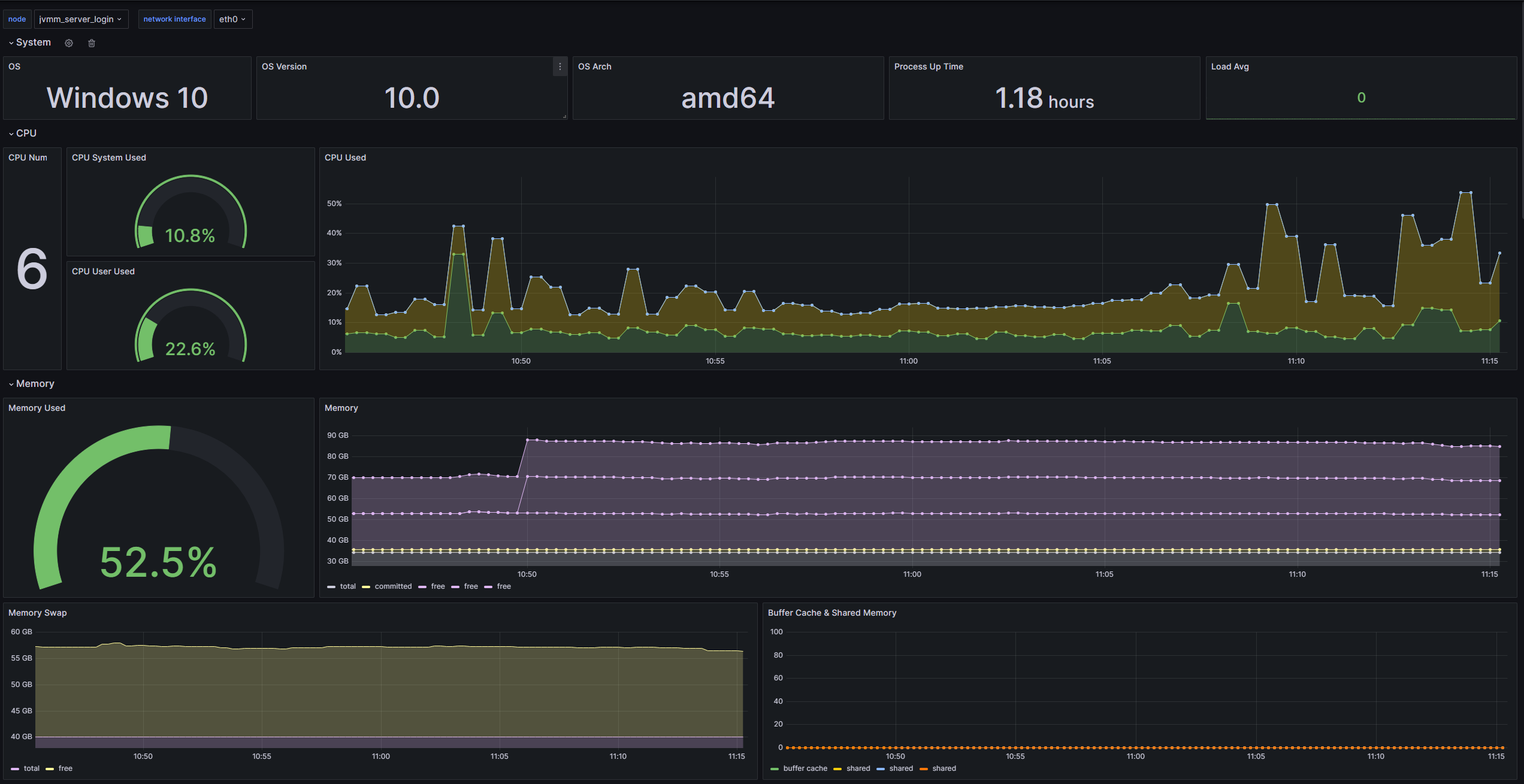 JVMM Grafana 대시 보드